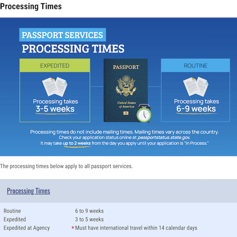 Passport Processing Time