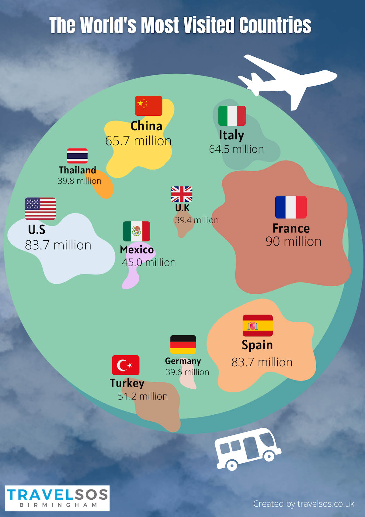 The World's Most Visited Countries